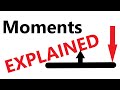 A Level Physics: Moments, Principle of Moments, Non-Perpendicular Forces, Past Paper Questions