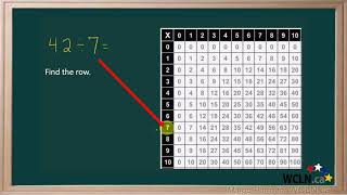 WCLN - Using a Multiplication Chart for Division
