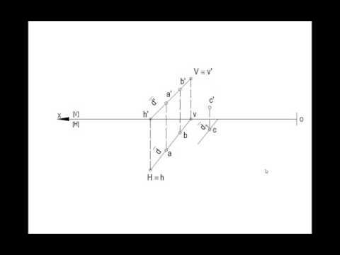 Determinarea planului cu ajutorul unei drepte si a unui punct