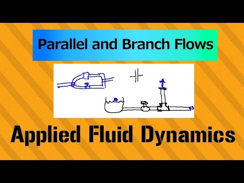 Overview of Incompressible Flow Applied Fluid Dynamics Course