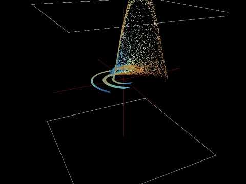 基礎理工学科 Rossler Attractor (stable periodic orbit)
