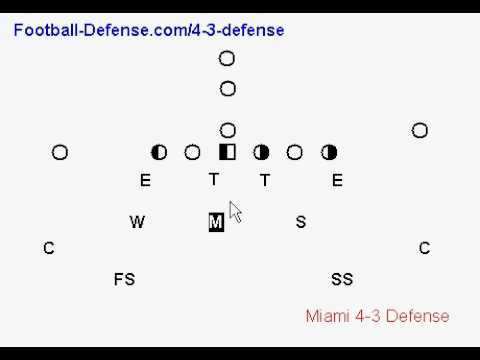 4-3 Defense for Football