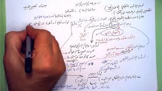 صورة 80 ★  تصحيح التعريف