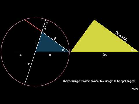 Law Of Cosines I (visual proof)