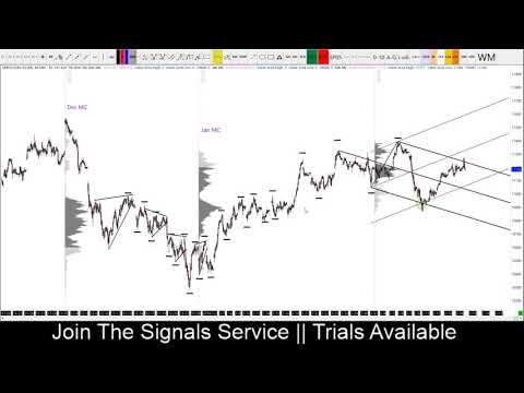 14-02-2019 Dax Technical Analysis || TheDaxTrader.co.uk