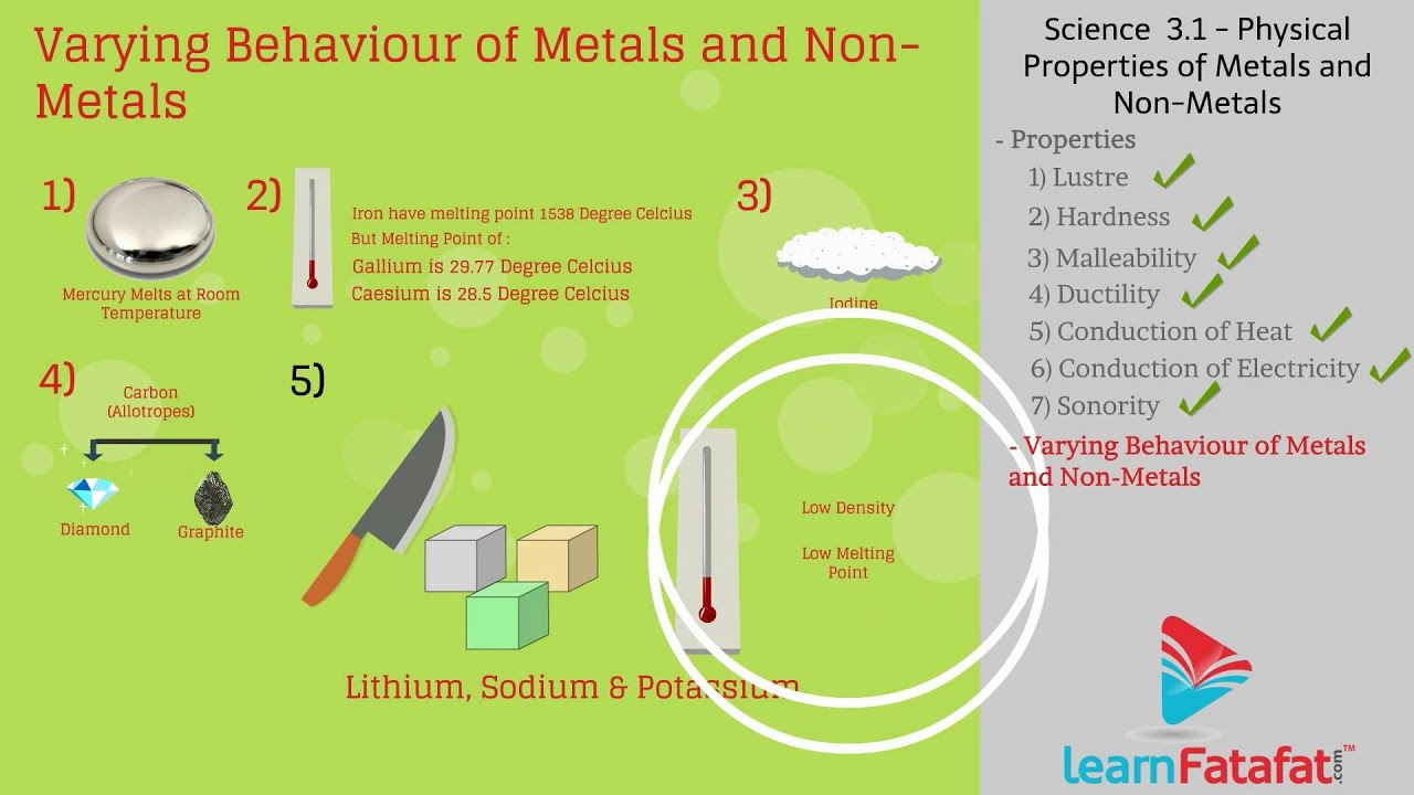 Metals and Nonmetals Class 10 Science CBSE Part -1 Physical Properties of Metals and Non-Metals