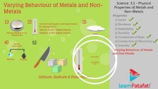 Metals and Nonmetals Class 10 Science CBSE Part -1 Physical Properties of Metals and Non-Metals