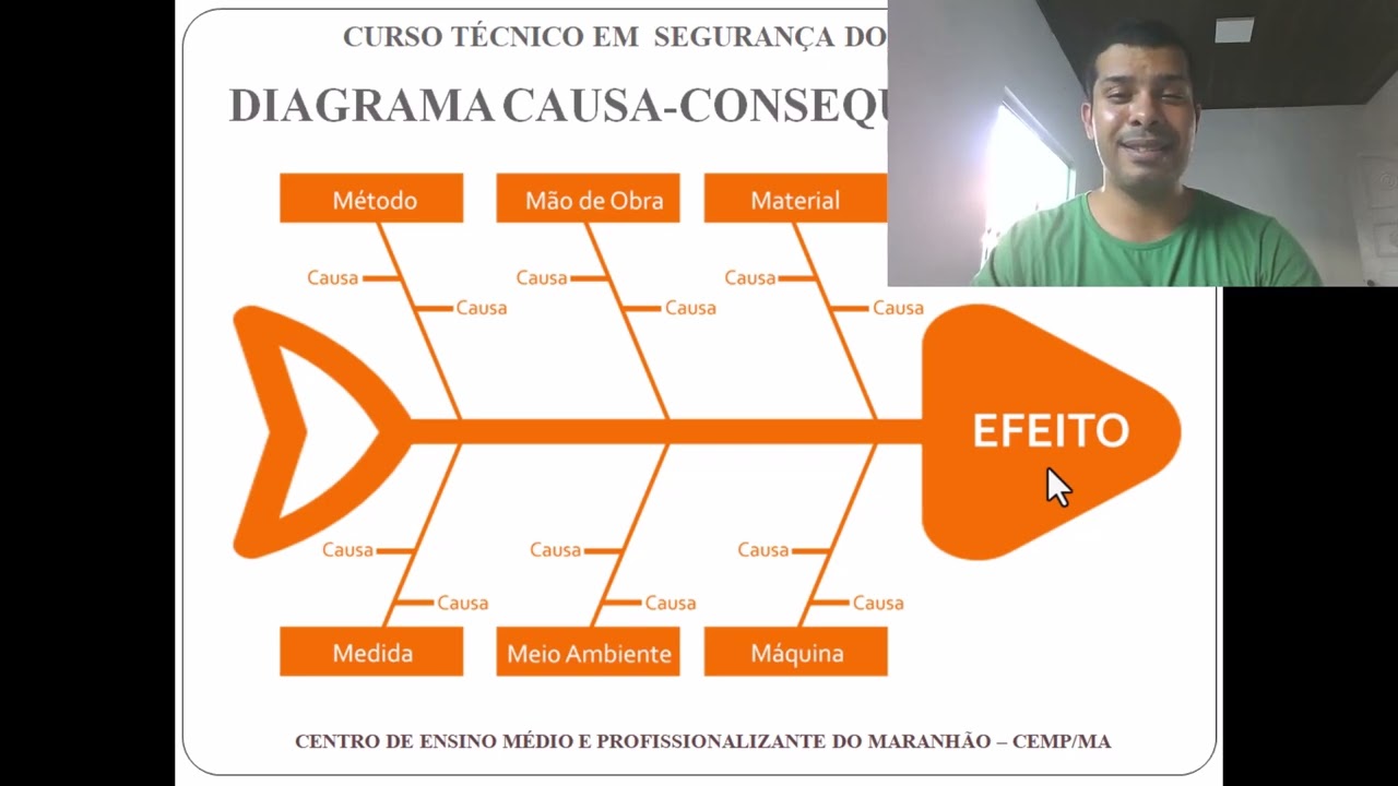diagrama de ishikawa  - princípio dos 80/20 (rec  audiovisuais)
