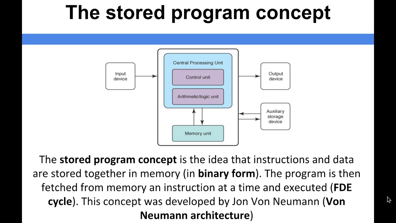 Block diagram and explanation of the stored program concept in Von Neumann architecture.