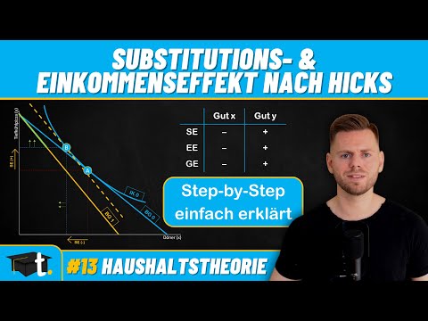 Substitutions- & Einkommenseffekt nach Hicks: Grafische Lösung Step-by-Step