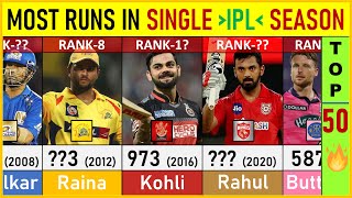 Most Runs in Single IPL Season : TOP 50 | Cricket List | IPL