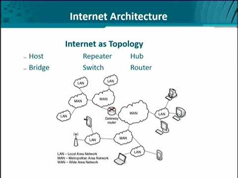 Data Visualization | CS642 Topic015