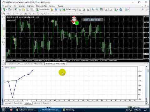 Video Scalp Price Action