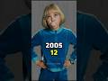 Charlie And The Chocolate Factory 2005 2024 Cast Then And Now Thenandnow