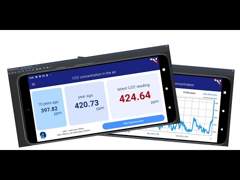 CO2 Tracker: Climate Data