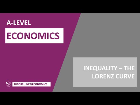 Key Diagrams - The Lorenz Curve