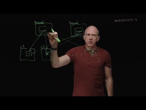 Service Mesh at Scale: Ambient Multi-Cluster Networking with Louis Ryan
