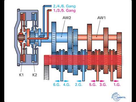 Das DSG-Getriebe. Designed by P. Lau