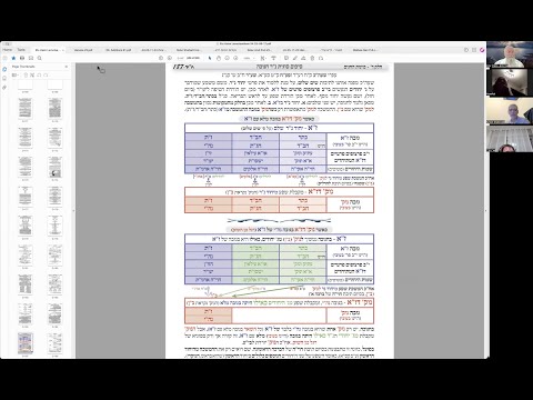 הרב יואל חקון - יד בנימין - חנוכה - שיעור 01 - ברכה א׳.