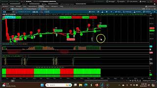 Weekly CPR for ShortTerm Swing Trading | Three Descending CPR  April 22 th 2024 - April 26th 2024