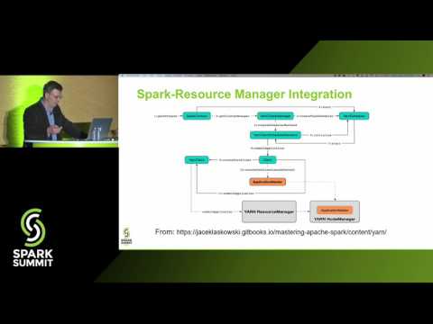 Deep Dive Into Apache Spark Multi User Performance -  Mikhail Genkin, Peter Lankford, Michael Feiman