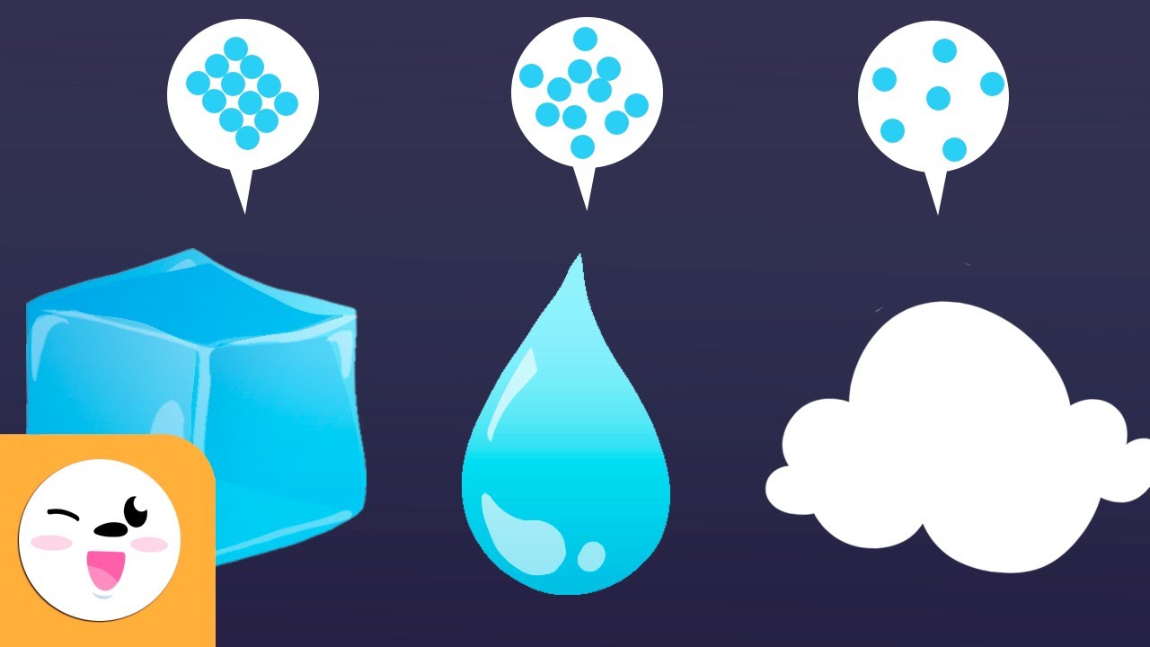 States of Matter and Changes of State - Science for Kids