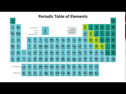 Periodic Table