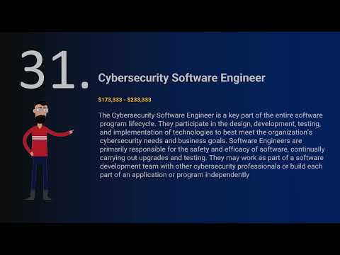 Part3 Cyber security Career Paths for Programmers / Non Programmers #cybersecurity #cyber #animation