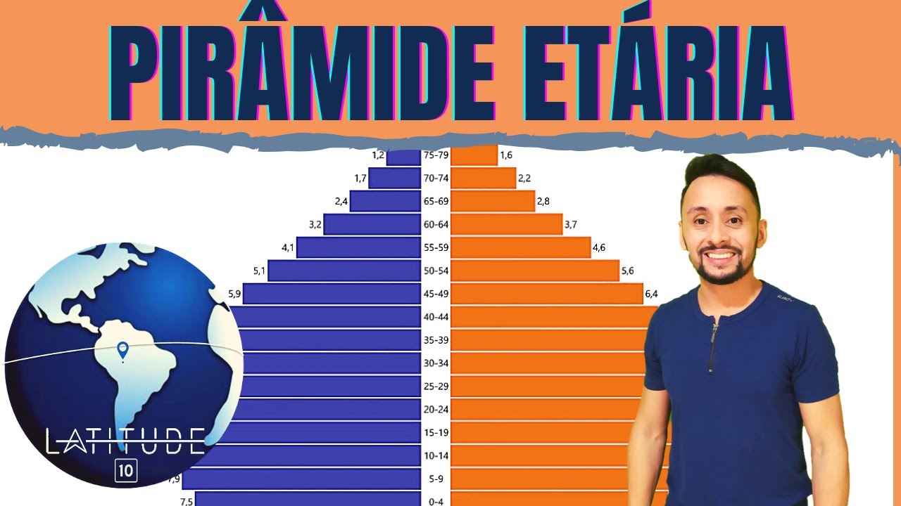 PIRÂMIDE ETÁRIA - GEOGRAFIA DA POPULAÇÃO