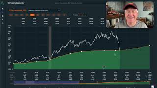 Tractor Supply Stock Is Down -50%. Is It A Buy $TSCO