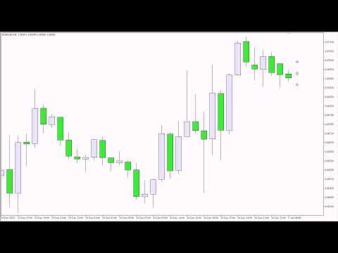 Video Candle length indicator alarm