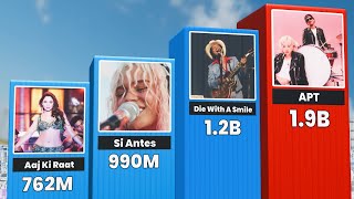 2024/25 Most Viewed Songs In The World