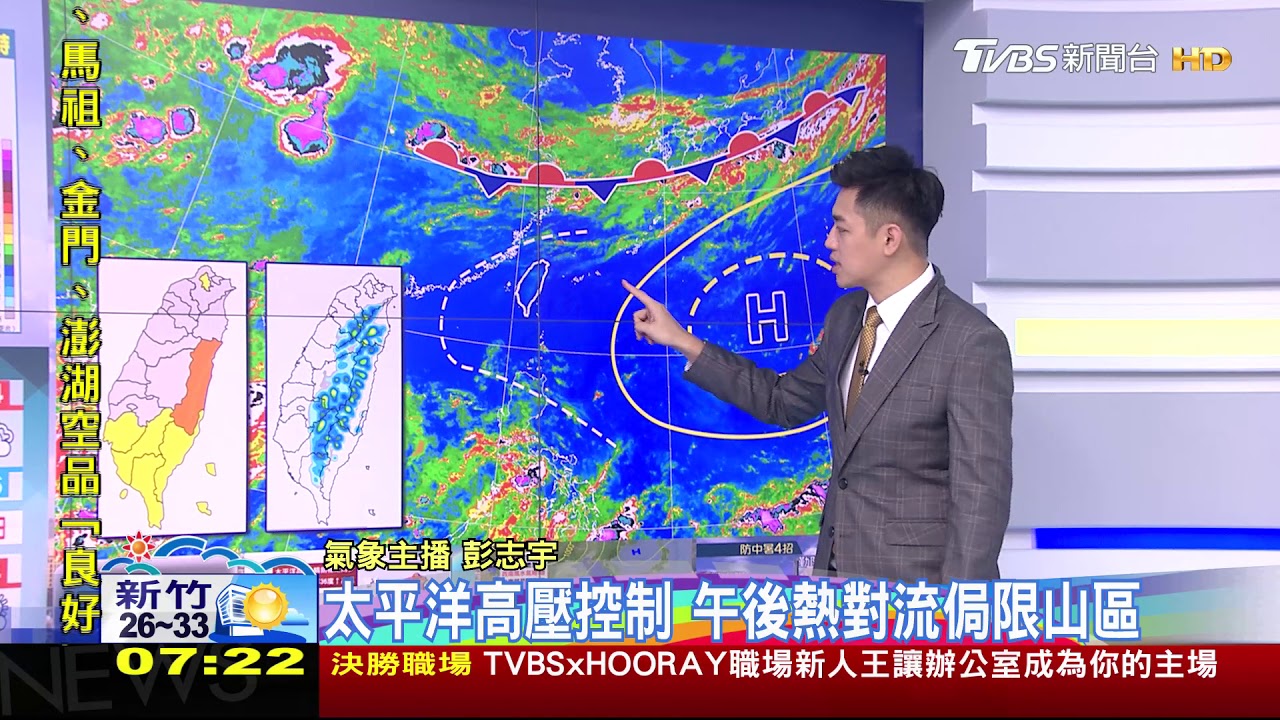 防中暑!全台高溫熱又曬 午後山區局部雨