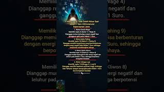 Download lagu 4 Weton yang Tidak Boleh Keluar Saat Malam 1 Suro #short #story #malam1suro #weton mp3