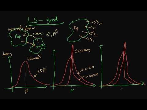 Least Squares Estimators as BLUE