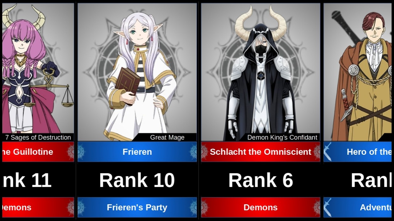 Top 20 STRONGEST CHARACTERS in Frieren Beyond Journey's End