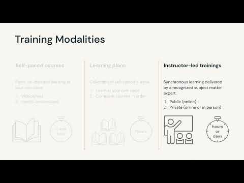 Customer Academy Databricks