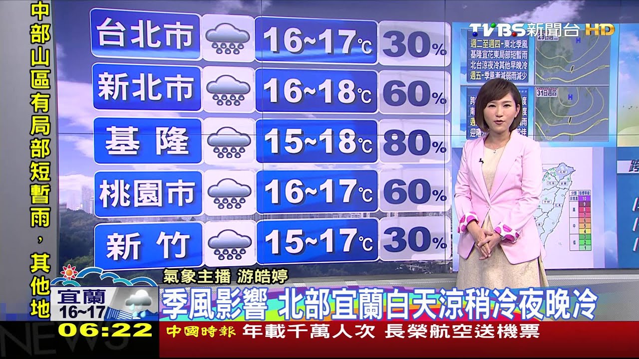 今明溫低迎風面有雨 元旦溫漸升早晚仍涼