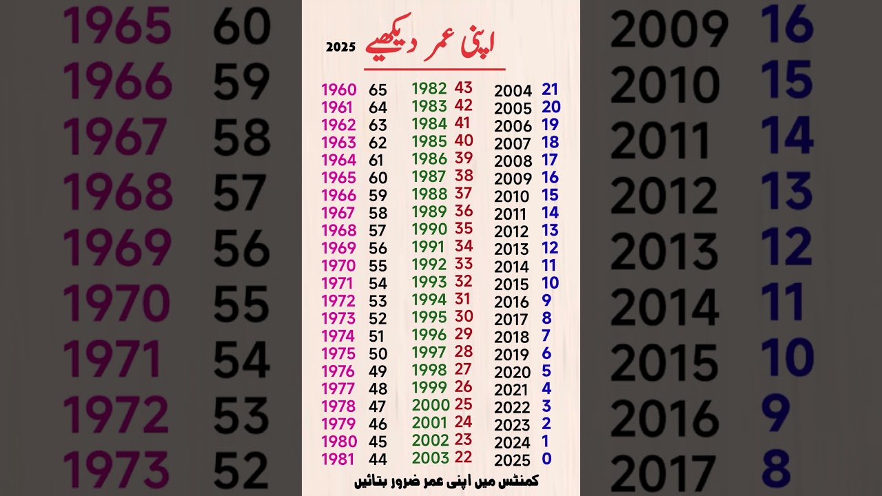 Age calendar 2025 #shorts #viralvideo #age #calendar