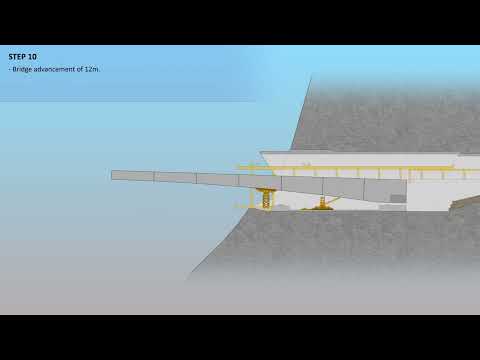 Tehnologija izvođenja mosta Cetina