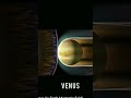 Earth Vs Venus Magnetic Field Short