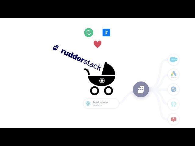 About RudderStack