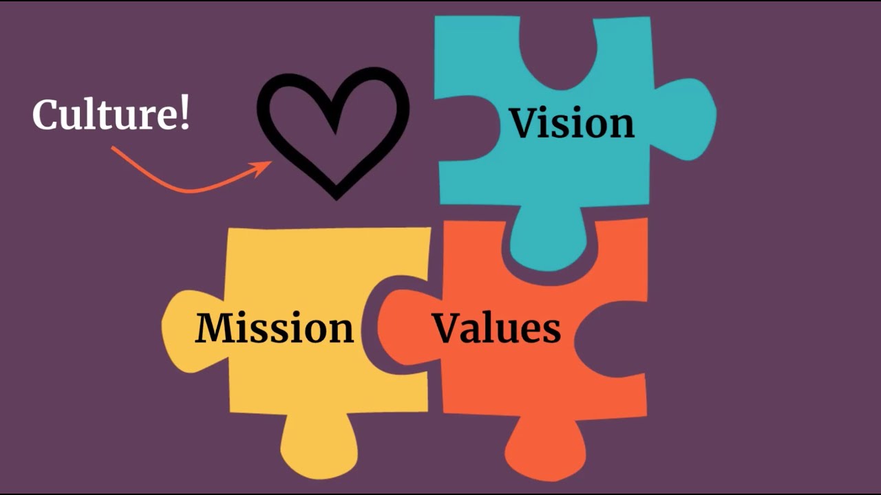 Mission, Vision and Values: What's the Difference and Which Comes First?
