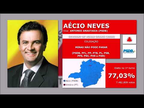 (INÉDITOS) Jingles Aécio Neves 2006 - Governo de MG