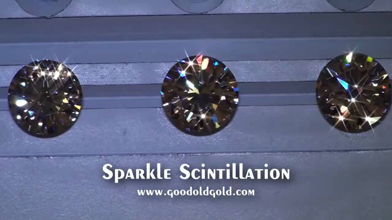 Comparing AGS Ideal Cuts