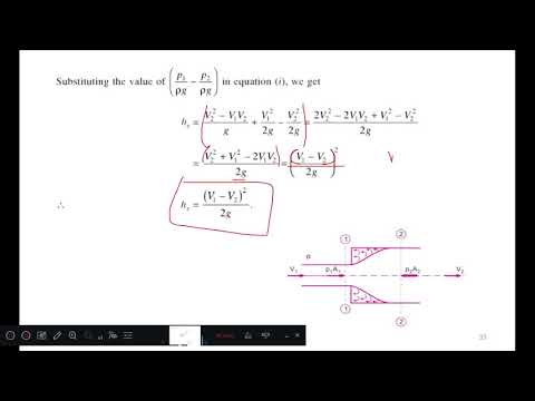 FLUID MECHANICS/18CV33/MODULE 5/LECTURE 5.3