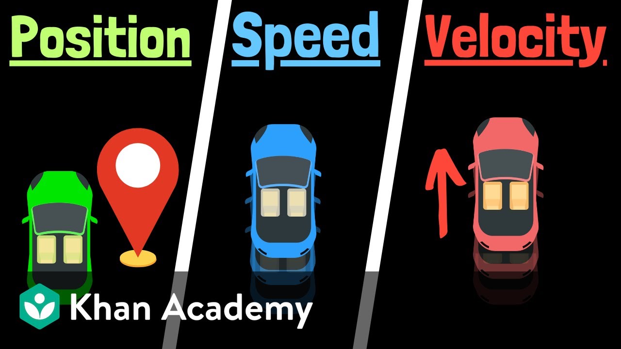 Position, velocity, and speed | Physics | Khan Academy
