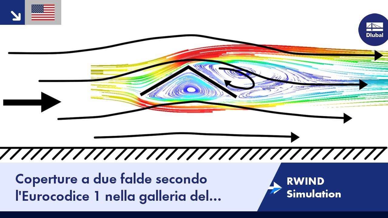RWIND Simulation | Coperture a due falde secondo l'Eurocodice 1 nella galleria del vento (Caso A)