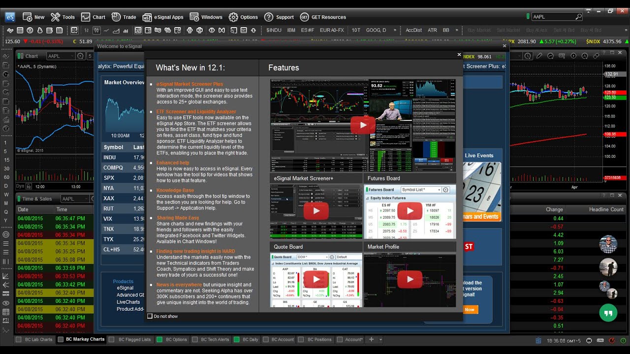 4/14/15 - Bill and Markay Unplugged and eSignal Expo