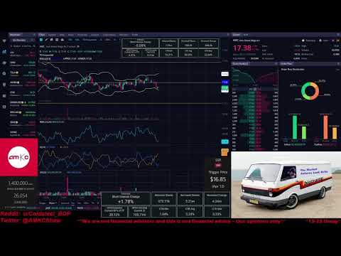 AMC & ADD 4/12/22 (The Market Futures Look Grim)